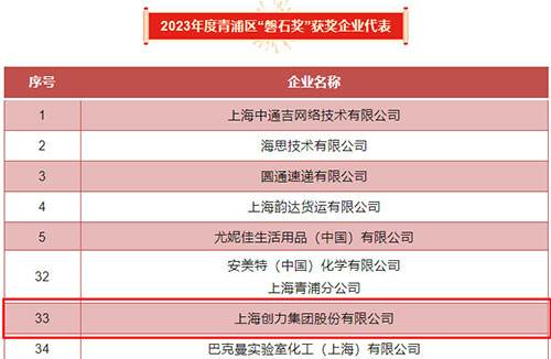 磐石獎.jpg 喜報!上海創(chuàng)力集團(tuán)榮獲2023年度青浦區(qū)百強(qiáng)優(yōu)秀企業(yè)等三項大獎(圖5)