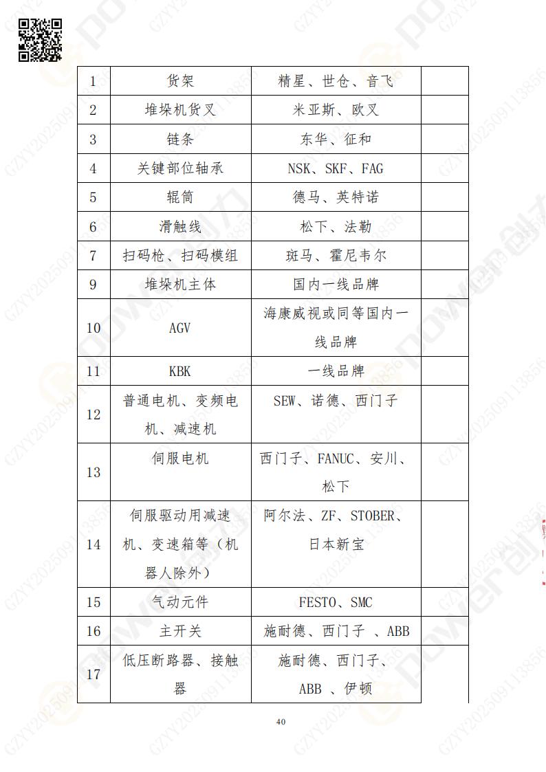 常熟自動化立體倉庫系統采購招標公告(圖40)